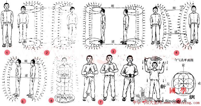 中国慧莲功合气功法_转圈-收回-宇宙-功法- ()