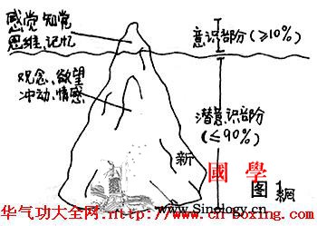 激发你的潜能_潜能-冥想-诱导-潜意识-