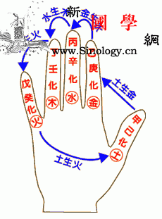 掐指神通术大全_灵力-神通-通灵-真言- ()