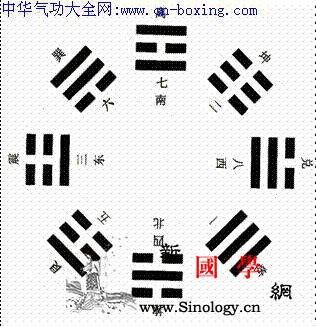 后天八卦_后天-封闭-六爻-前提- ()