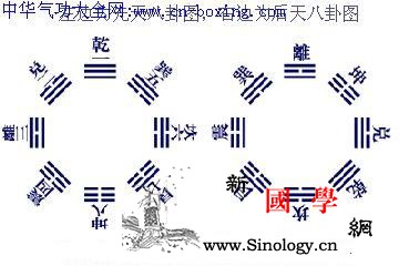 先天八卦与后天八卦_后天-再到-阴阳-路线-
