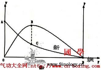 如何练就超强的功力_静力-沙袋-功力-肌肉-