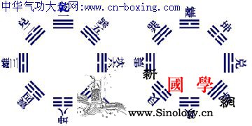 先天八卦图与后天八卦_周易-软禁-后天-宋代-