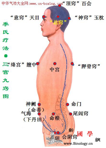 窍的作用和九窍的位置_玉枕-它是-丹田-练功-