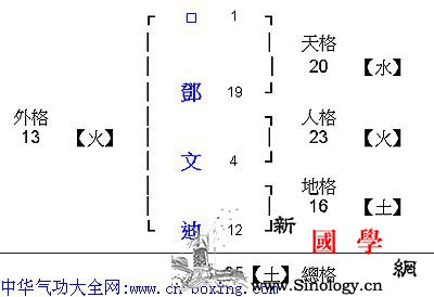 教你如何测算姓名_相生-测算-生土-相克-