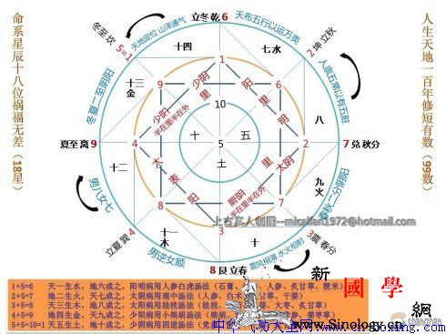 千古不传之秘:混天五行图首次公开_俯察-堂奥-同构-数理-