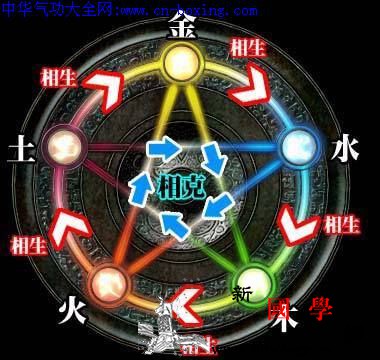 阴阳五行相生相克意象图解_阴阳家-相生相克-阴阳-学说- ()