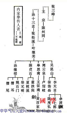 《王征南墓志铭》解读：兼论两个张三峰（丰）之_松溪-墓志铭-少林-北宋-