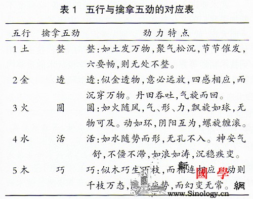 “擒拿”适合进校园吗？谈擒拿术的内容优势-刘_擒拿-技击-技法-劲力-