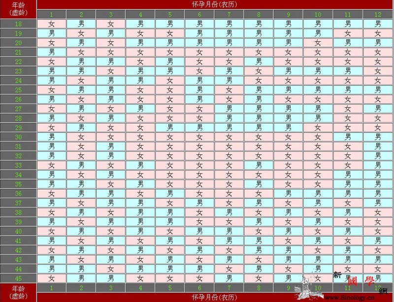 生男生女预测清宫生男生女表_卵子-清宫-酸性-碱性-生男生女