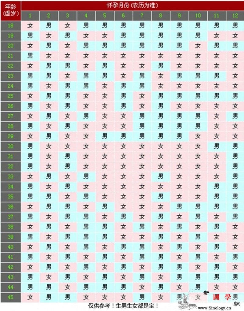 2016生男生女清宫图表_虚岁-染色体-清宫-图表-生男生女