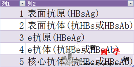 乙肝两对半检查结果分析_传染性-抗体-乙肝-五项-遗传优生