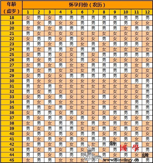 2016生男生女清宫图_清宫-推演-怀孕-年龄-生男生女