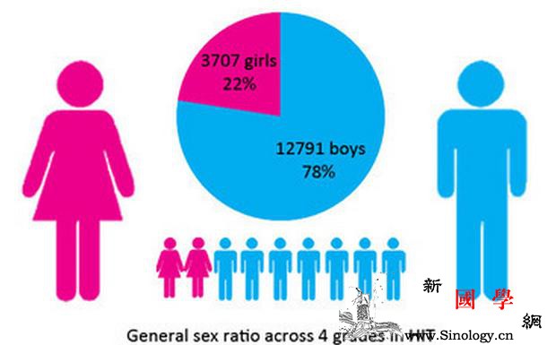苦寻生男生女法无果？科学告诉你真相！_出生-性别-宝宝-科学-生男生女