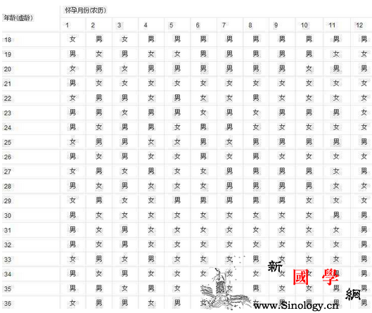 生女孩的月份表_虚岁-清宫-受孕-个月-生男生女
