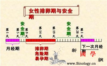 月经完后几天是安全期_排卵期-几天-排卵-月经-两性知识