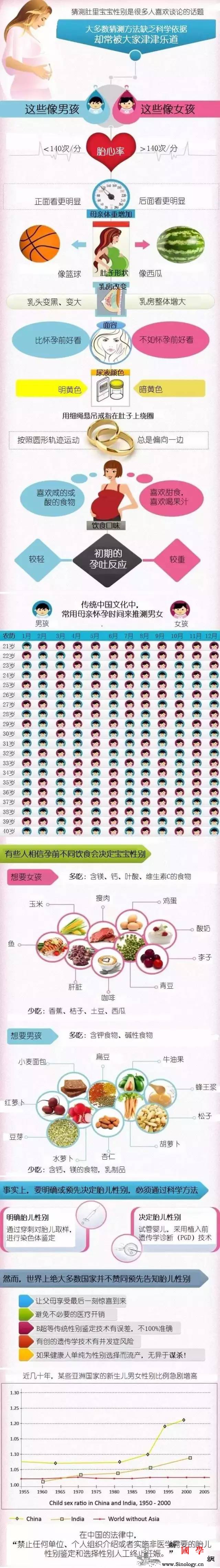 生男生女？一图读懂！_娃儿-嫌弃-男女-读懂-生男生女