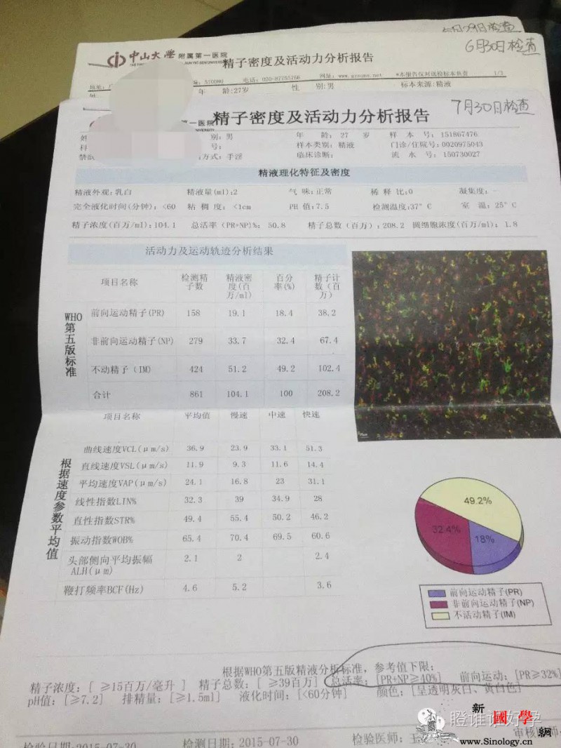 备孕许久没消息得看看老公怎么调理_艾灸-精子-老公-检查-怀孕准备