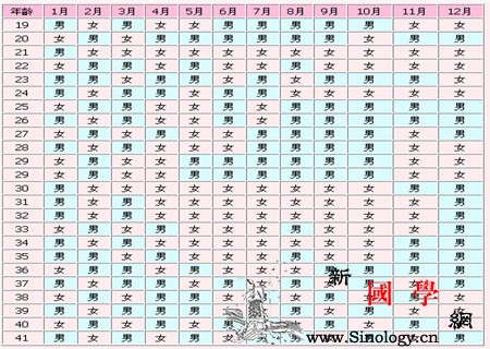 2017生男生女清宫图表_尾数-清宫-图表-怀孕-生男生女