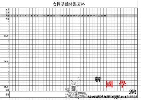 基础体温图_曲线图-排卵-分泌-测量-怀孕准备