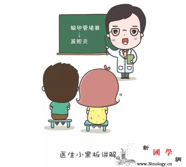 输卵管堵塞？！知道原因后你再也不会这么做了_受精卵-输卵管-堵塞-损伤-不孕不育