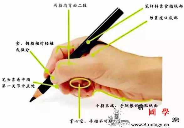 错误的握笔方式会给孩子的学习带来很大的危害_写字-错误-孩子-笔杆-