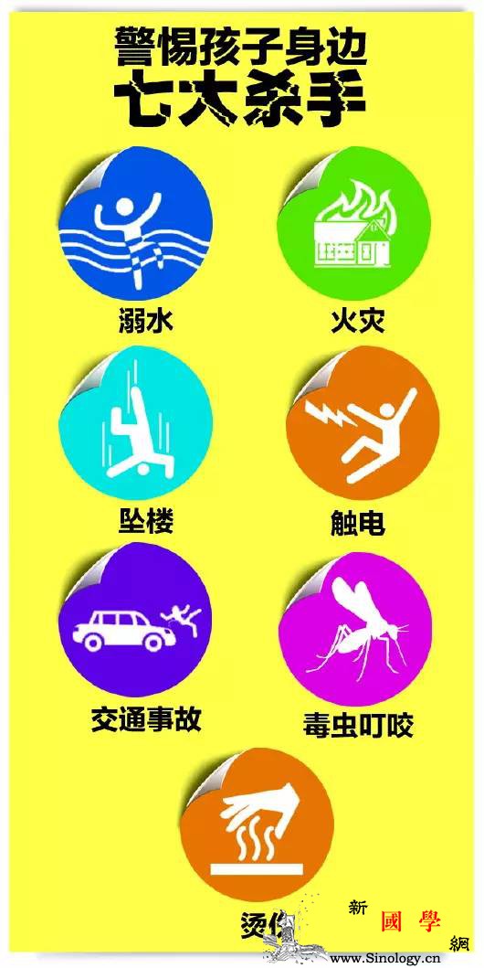 一天两起溺亡暑假家长要当心孩子身边这“七大_热油-溺水-烫伤-胶州-