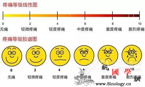 都说生孩子会疼得死去活来好害怕~推荐一种可_廓清-吸吸-分娩-胸廓-