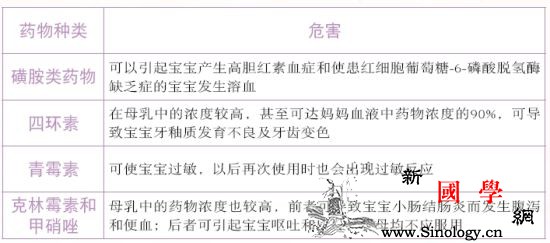 哺乳期可以吃药吗盘点哺乳期不能吃的药_乳母-哺乳期-母乳-药物-