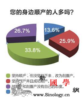 能顺产的孕妈咪就别想着剖腹产了_顺产-剖腹产-分娩-胎儿-