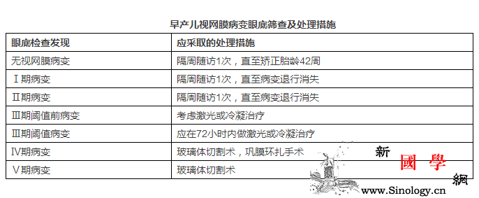 早产儿眼底筛查要做几次要视情况而定_早产儿-几次-视网膜-眼底-
