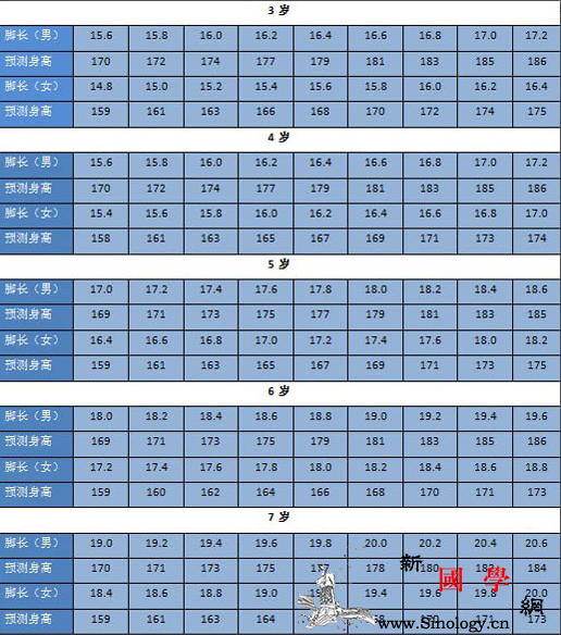儿童身高脚长对照表_后跟-测量-鞋子-生长-
