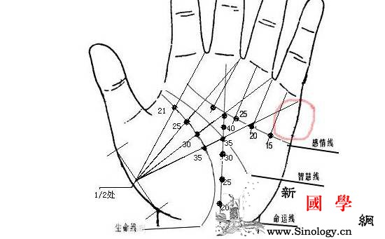 从掌纹看生男生女十测九准！_双全-掌纹-子女-性别-生男生女
