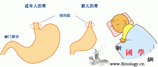 母乳喂养宝宝吐奶怎么回事?_贲门-胃部-怎么回事-吐出-
