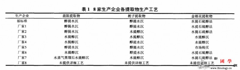 茵栀黄不让打了还可以吃吗？_光疗-胆红素-黄疸-注射液-