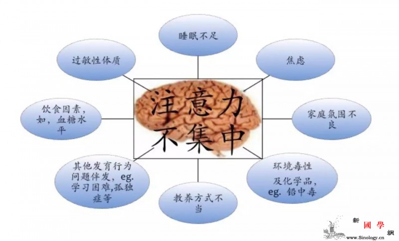 孩子好动是不是“多动症”？_注意力-诊断-家长-因素-