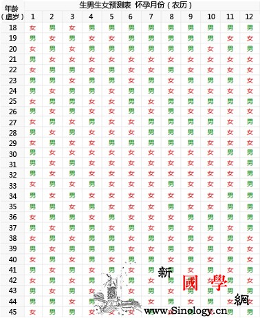 2019生男生女清宫图预算表_预算表-虚岁-受孕-清宫-