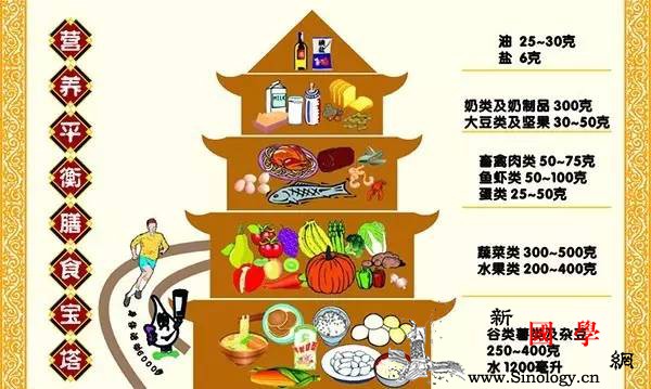 男性备孕需要做好的4个基础课_生殖细胞-孕育-氧化碳-氢氰酸-怀孕准备
