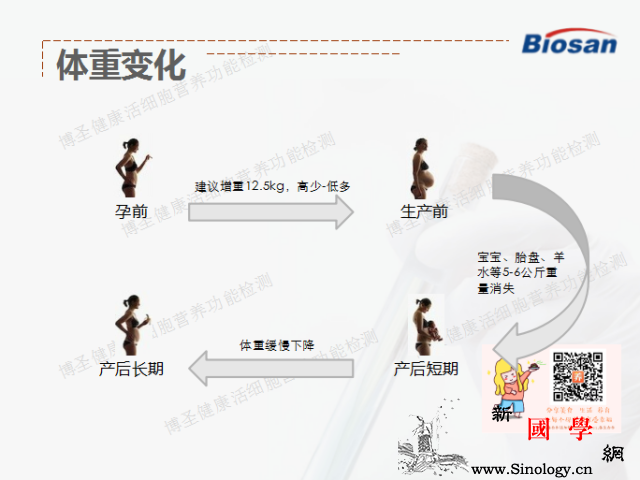 享“瘦”妈妈—产后体重管理与塑形产后瘦身难_肉碱-增重-酵素-营养素-