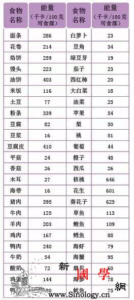 新妈妈产后瘦身有秘笈_摄食-产后-热量-秘笈-