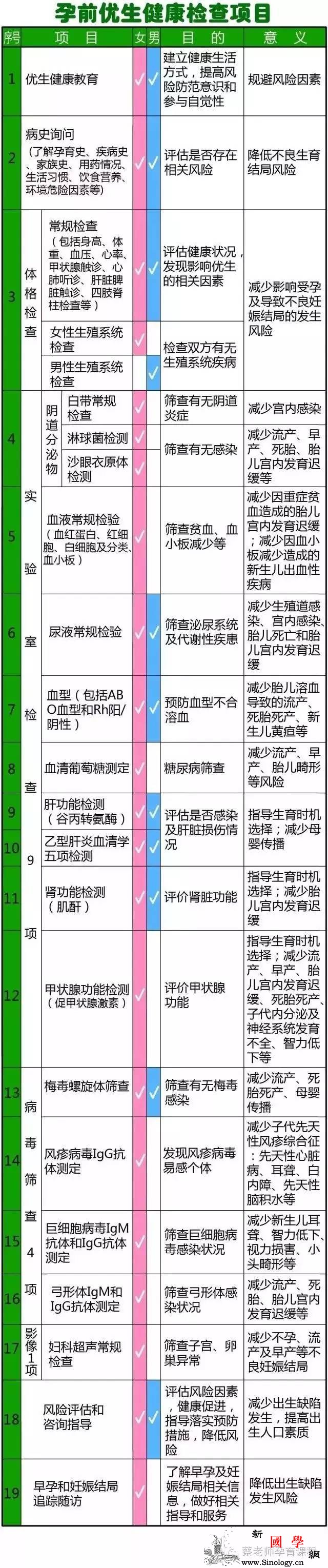 孕前检查：生孩子你准备好了吗？_造影-输卵管-染色体-抗体-孕前检查