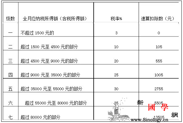 2016年终奖个人所得税计算方法_薪金-税率-个人所得税-计算方法-