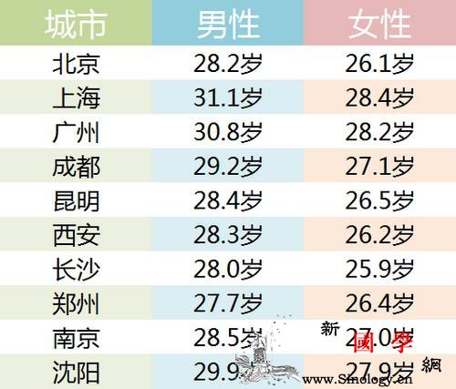 不孕症产生的原因是什么？不孕症怎么治疗？_精虫-输卵管-卵子-排卵-不孕不育