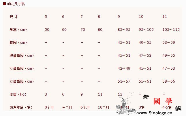 儿童衣服尺码对照表_皮尺-尺码-即为-童装-