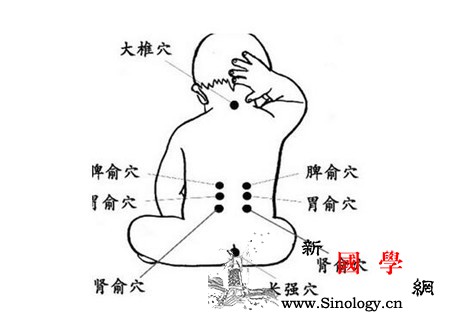 宝宝感冒艾灸哪里_艾灸-风门-印堂-穴位-