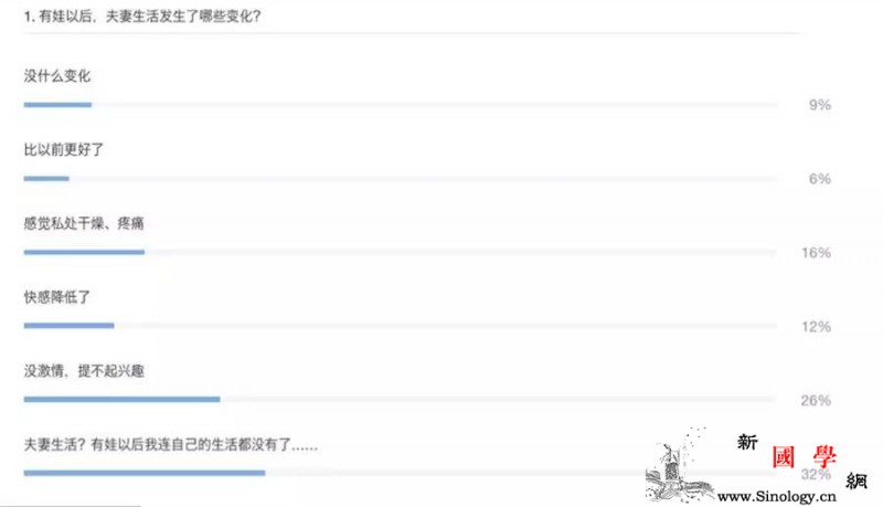 产后性生活质量下降产后同房的这些尴尬事你有_产后-性生活-老公-恢复-两性知识