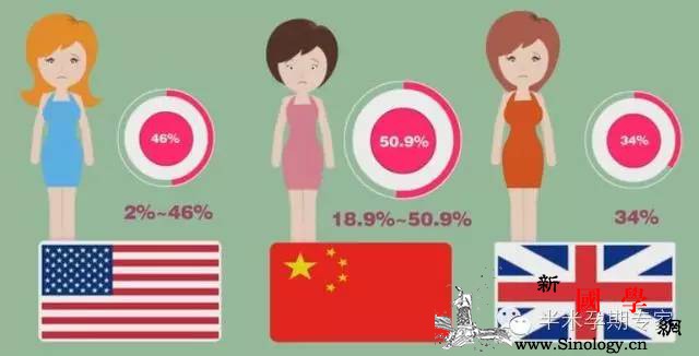 生完孩子为什么妈妈反而尿失禁了？_肛门-孕期-产后-损伤-