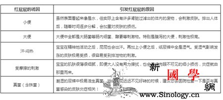 宝宝红屁屁先别急着给纸尿裤定罪看看你都做对_花王-吸水-工厂-宝宝-