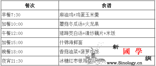 坐月子42天食谱第27天食谱_香菇-洗净-适量-功效-