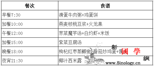 产后第38天饮食吃什么第38天食谱_面糊-荠菜-魔芋-适量-